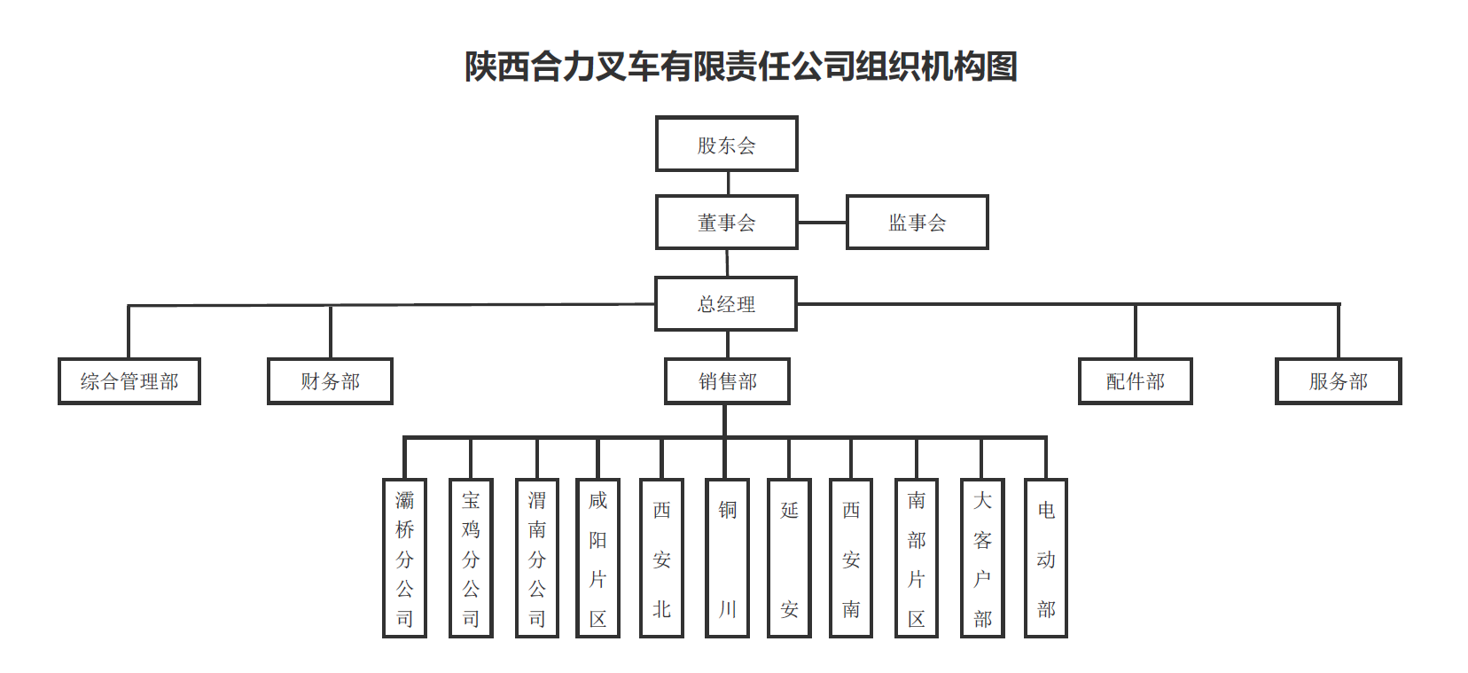 陕西mansion88组织构架图.png