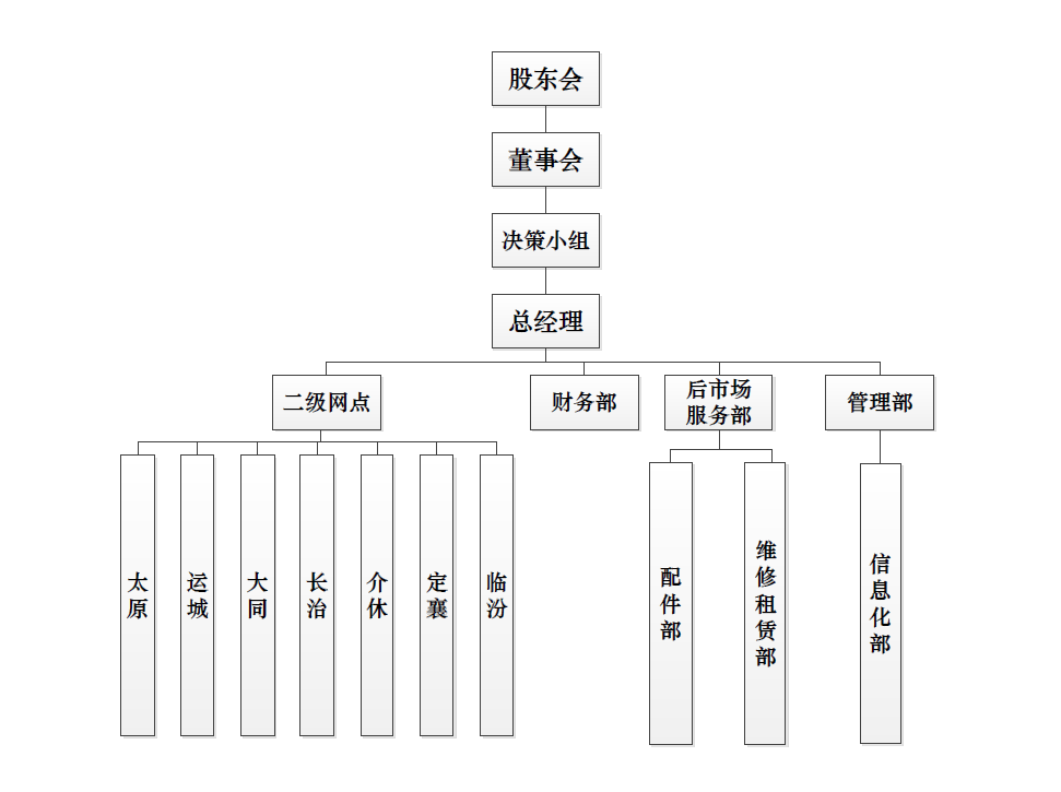 山西mansion88组织构架图.png